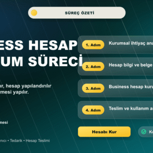 Amazon Business Alıcı Hesabı ürün sayfası için hazırlanan belge / sertifika close-up görseli. Kurumsal satın alma ve tedarik süreçleri için Amazon Business hesabınızı hazır hale getirin. Görsel; Kurumsal hesap, Çoklu kullanıcı, Teklif erişimi, Vergi bilgileri başlıklarını öne çıkarır.