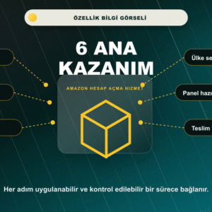 Amazon Hesap Açma Hizmeti 6 ana kazanım bilgi görseli