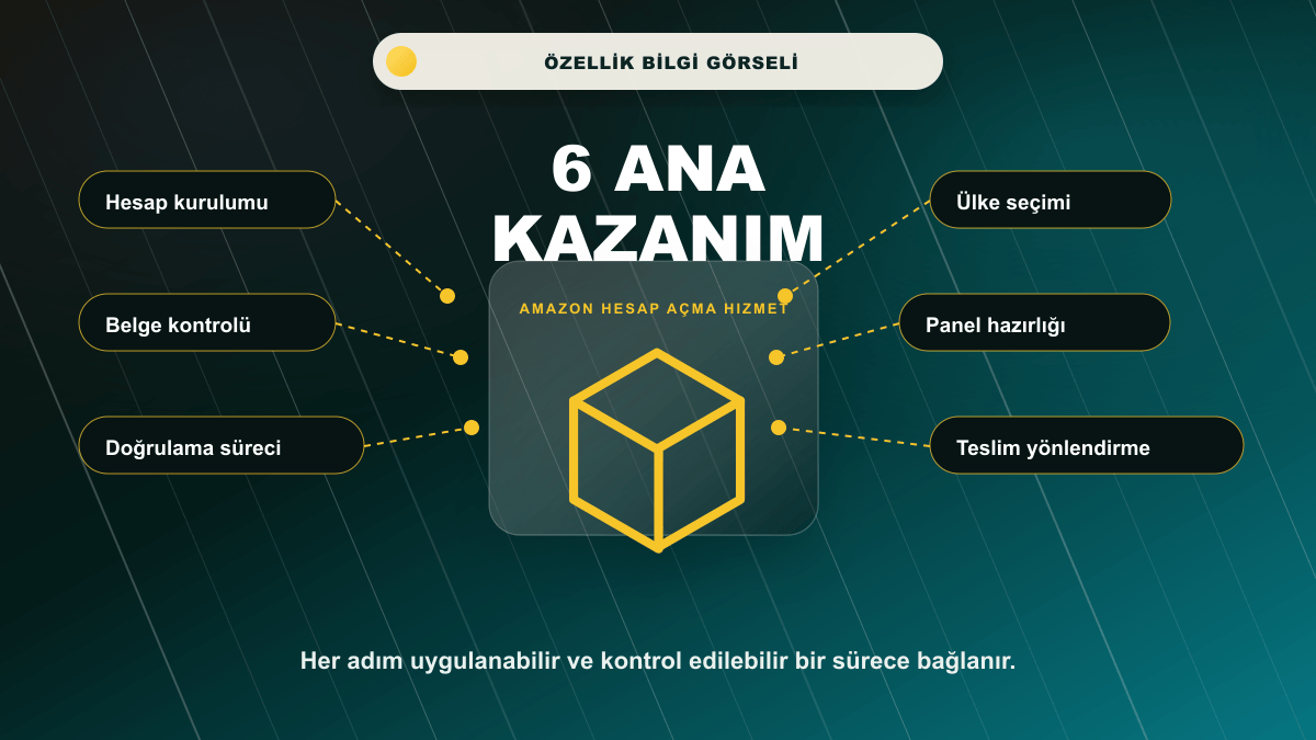Amazon Hesap Açma Hizmeti 6 ana kazanım bilgi görseli