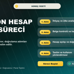 Amazon Hesap Açma Hizmeti süreç ve içerik özeti görseli