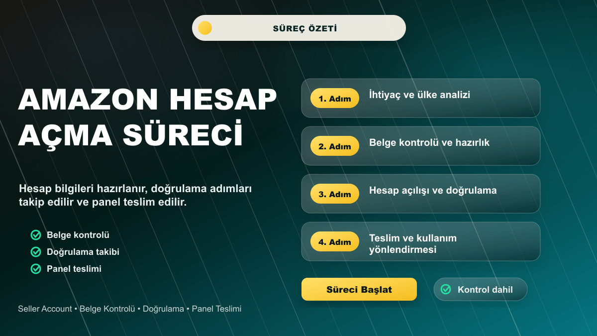 Amazon Hesap Açma Hizmeti süreç ve içerik özeti görseli