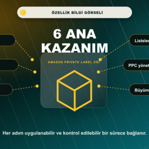 Amazon Private Label Eğitimi 6 ana kazanım bilgi görseli