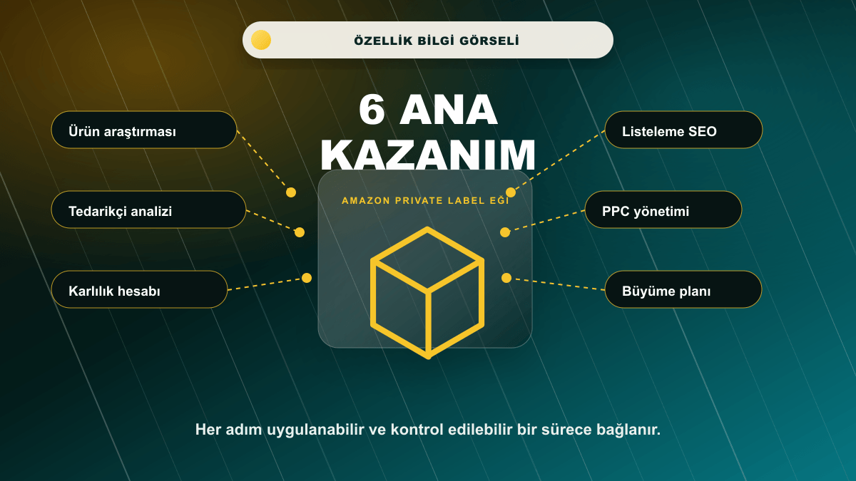 Amazon Private Label Eğitimi 6 ana kazanım bilgi görseli