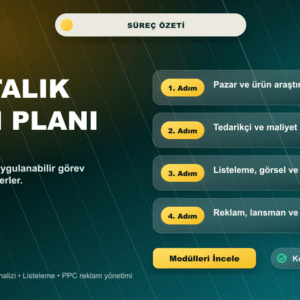 Amazon Private Label Eğitimi süreç ve içerik özeti görseli