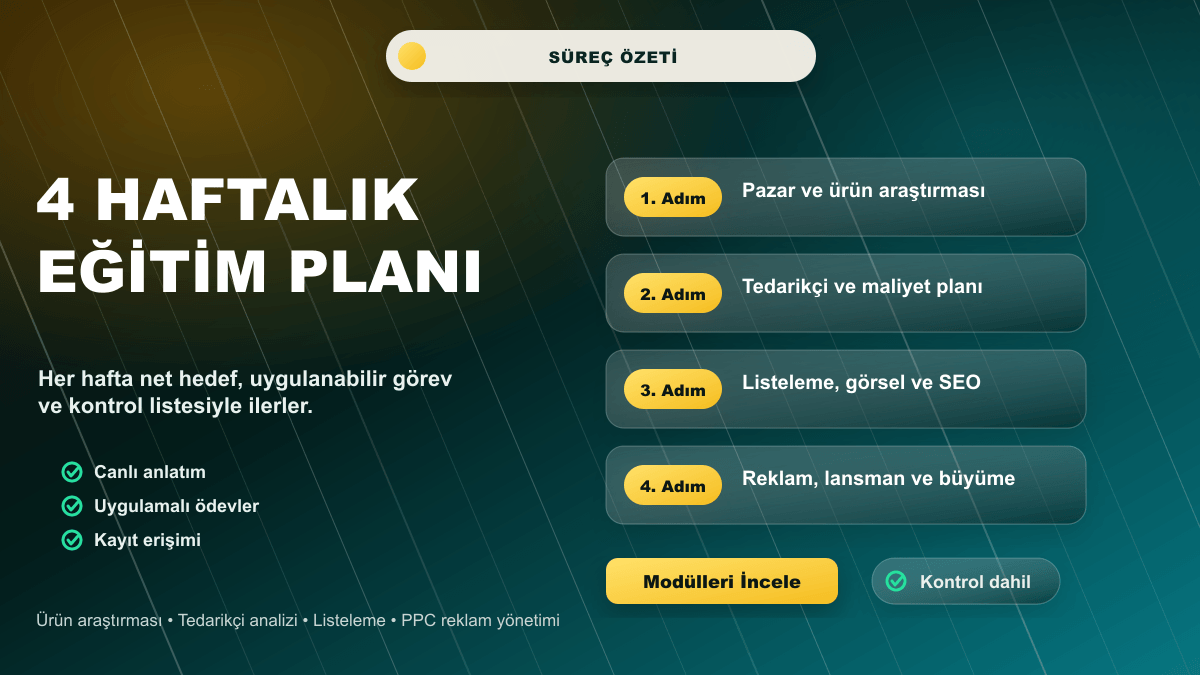Amazon Private Label Eğitimi süreç ve içerik özeti görseli