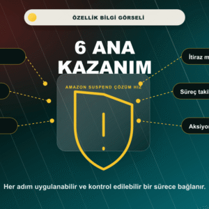 Amazon Suspend Çözüm Hizmeti 6 ana kazanım bilgi görseli