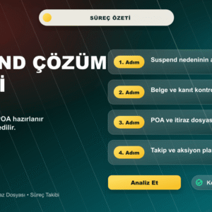 Amazon Suspend Çözüm Hizmeti süreç ve içerik özeti görseli