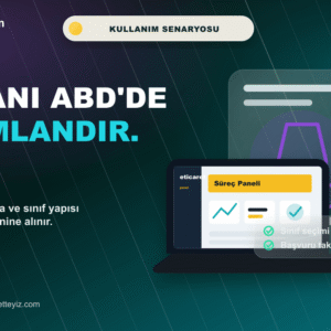 Amerika Marka Kaydı kullanım senaryosu görseli
