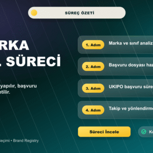İngiltere Marka Tescil ve Kayıt İşlemleri süreç ve içerik özeti görseli