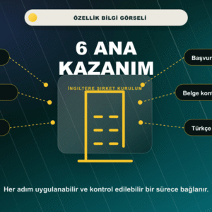 İngiltere Şirket Kurulumu 6 ana kazanım bilgi görseli