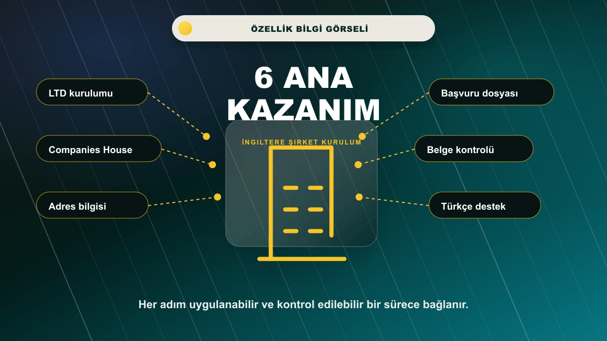 İngiltere Şirket Kurulumu 6 ana kazanım bilgi görseli