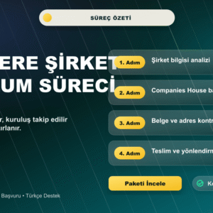 İngiltere Şirket Kurulumu süreç ve içerik özeti görseli