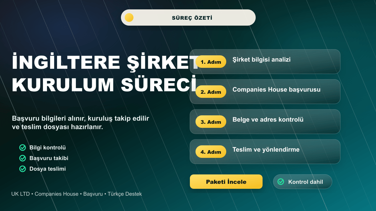 İngiltere Şirket Kurulumu süreç ve içerik özeti görseli