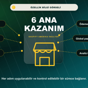 Shopify Amerika ve İngiltere Eğitimi 6 ana kazanım bilgi görseli