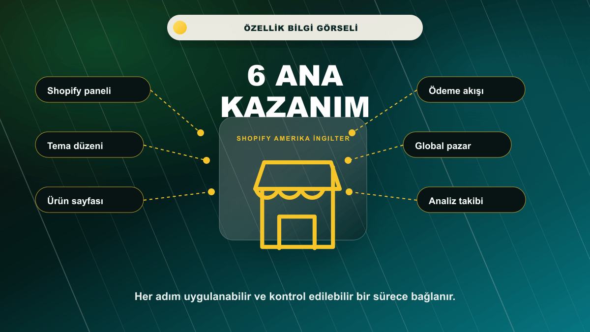 Shopify Amerika ve İngiltere Eğitimi 6 ana kazanım bilgi görseli