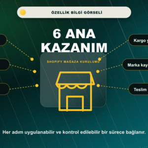 Shopify Mağaza Kurulumu ve Marka Kaydı 6 ana kazanım bilgi görseli