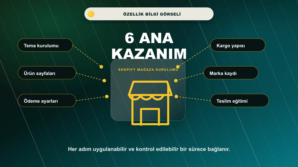 Shopify Mağaza Kurulumu ve Marka Kaydı 6 ana kazanım bilgi görseli