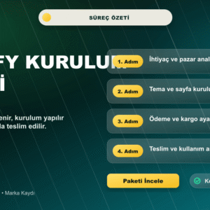 Shopify Mağaza Kurulumu ve Marka Kaydı süreç ve içerik özeti görseli