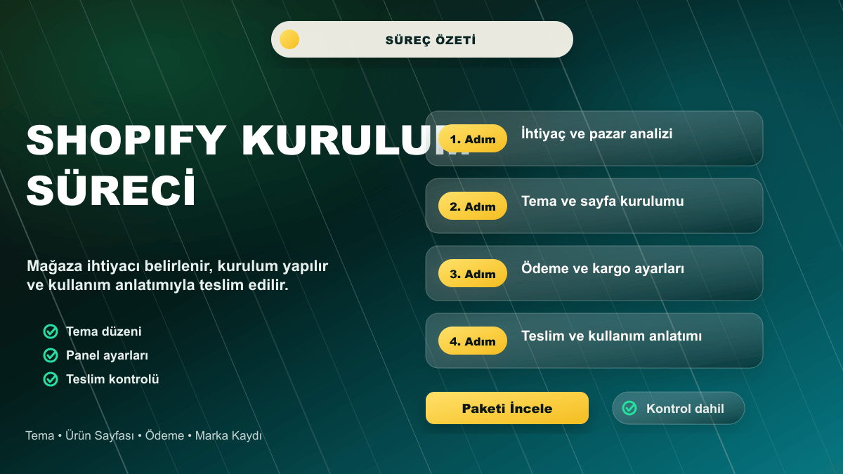 Shopify Mağaza Kurulumu ve Marka Kaydı süreç ve içerik özeti görseli