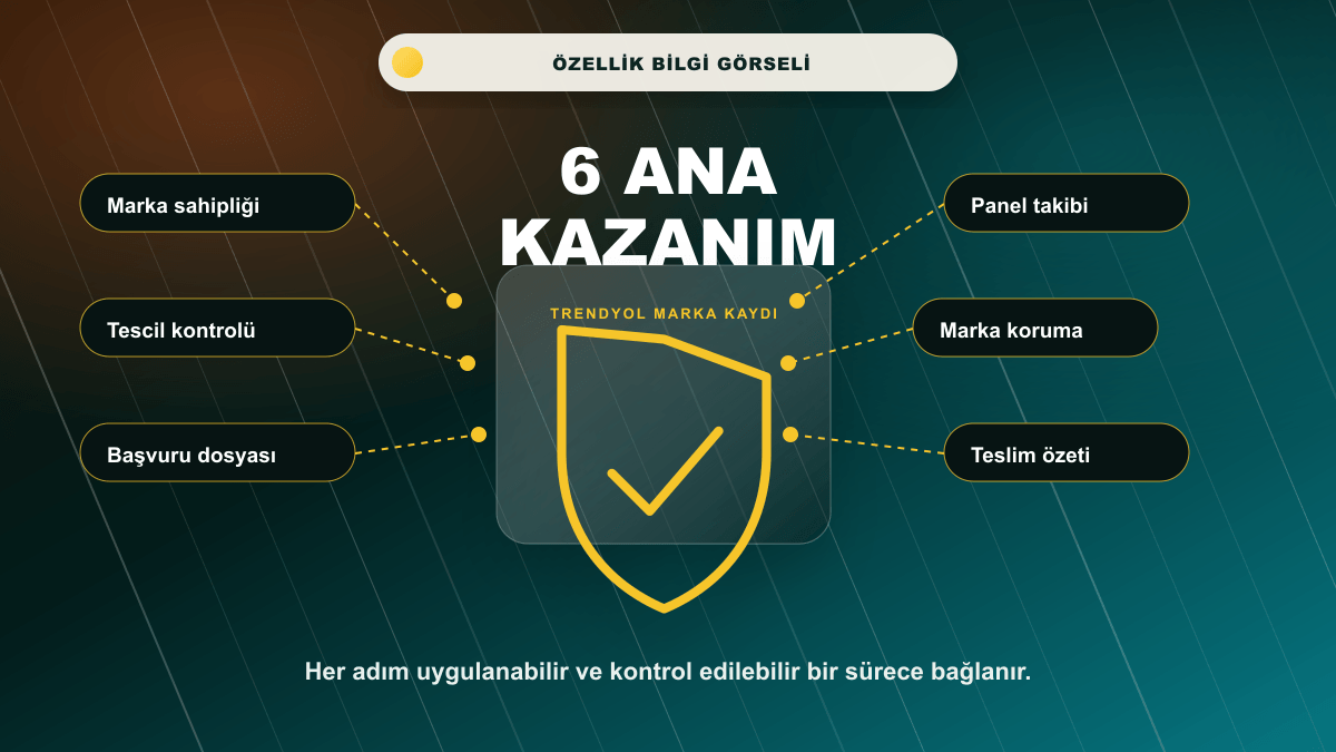 Trendyol Marka Kaydı 6 ana kazanım bilgi görseli