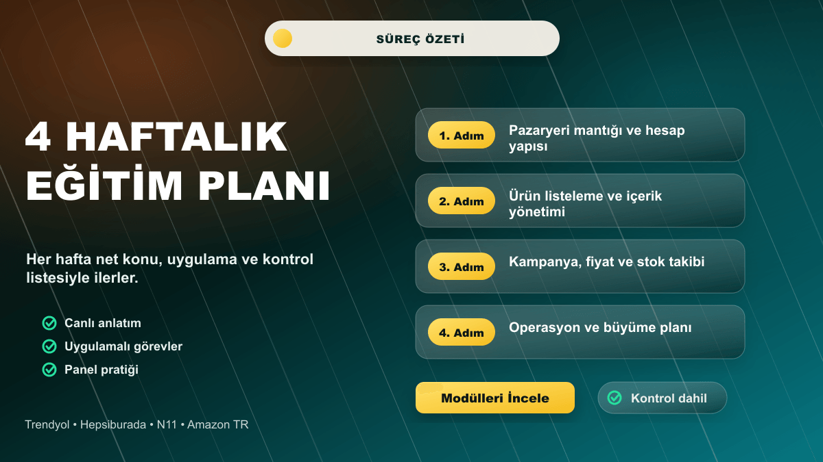 Türkiye Pazaryeri Satış ve Yönetim Eğitimi süreç ve içerik özeti görseli